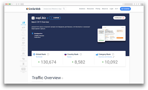 servis Similarweb