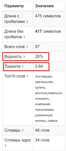 vodnost i toshnota